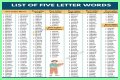 List of 5 Letter Words Ending With 'sly'