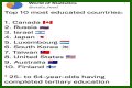 Top 10 Most Educated Countries in 2023